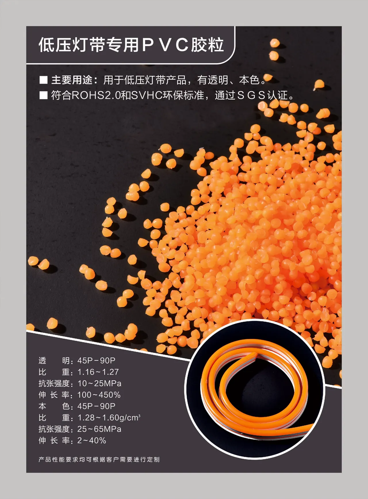 产品分类索引（二）